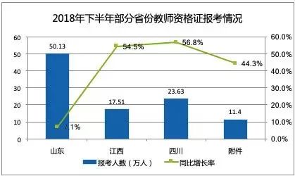 職業教育需求旺盛，兩大領域成為剛需