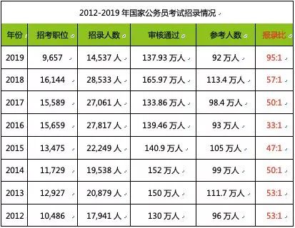 職業教育需求旺盛，兩大領域成為剛需