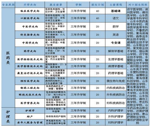 學口腔醫學專業哪個學校好？   
