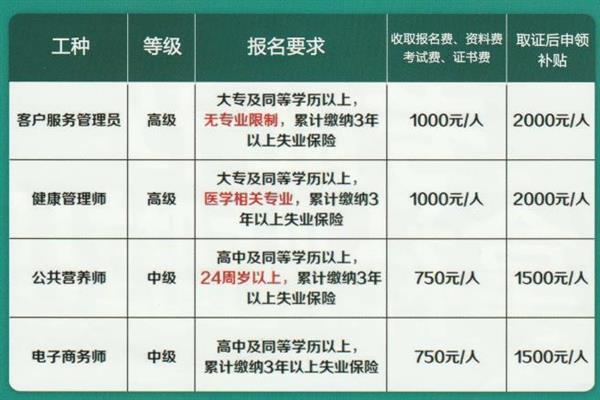 唐山創元教育咨詢有限公司頒發的證書有效嗎？