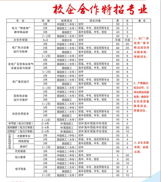 臨沂比較好的幼師學校是哪家？學校怎么樣？