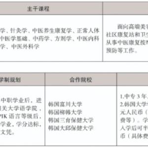 三年制中職專業（升學、就業、留學方向）