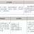 三年制中職專業（升學、就業、留學方向）