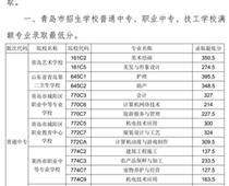 2018年青島市中專、中職招生錄取分數線公告