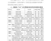 2020青島中考分數線公布！二中普通班324.5分、五十八中普通班318分
