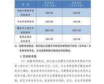 2021年河北高考分數線公布！一分一檔統計表公布！